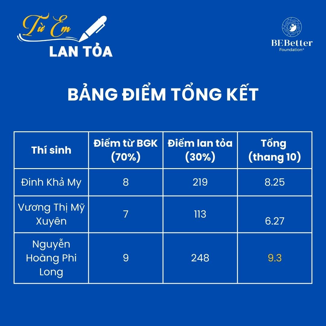 "From Me To Others" April 